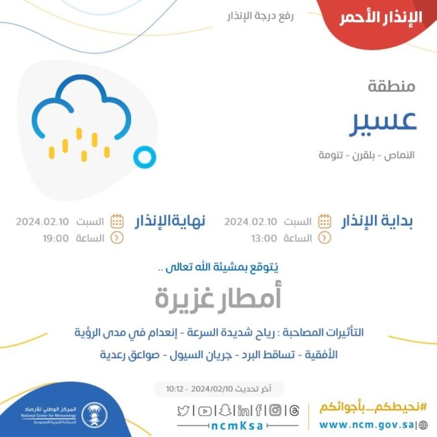 أمطار غزيرة وصواعق.. "الأرصاد" يحذر من طقس 6 مناطق