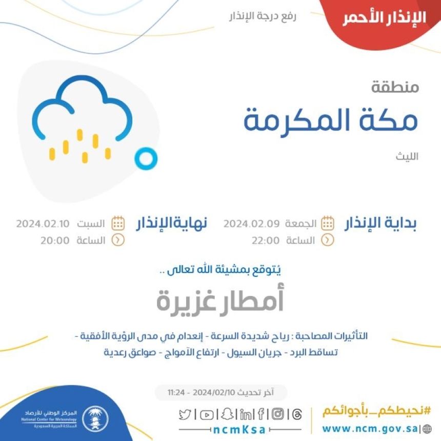 أمطار غزيرة وصواعق.. "الأرصاد" يحذر من طقس 6 مناطق