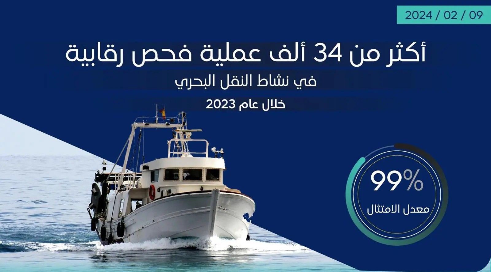 الهيئة العامة للنقل: أكثر من 34 ألف عملية فحص رقابية في نشاط النقل البحري خلال عام 2023 م