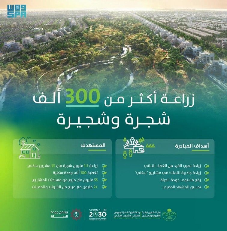 السعودية | “البلدية والإسكان” تُنهي زراعة أكثر من 300 ألف شجرة في 7 مشاريع سكنية