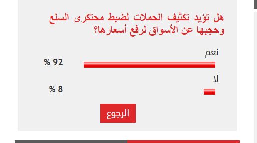 92% من القراء يؤيدون تكثيف حملات ضبط محتكرى السلع وحجبها عن الأسواق لرفع أسعارها