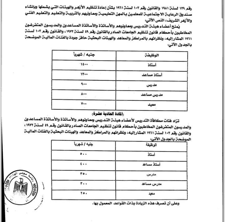 الحكومة تعلن مسودة قانون زيادة المرتبات وتحدد الزيادات للموظفين والعاملين بقطاع الأعمال والمعلمين والأطباء