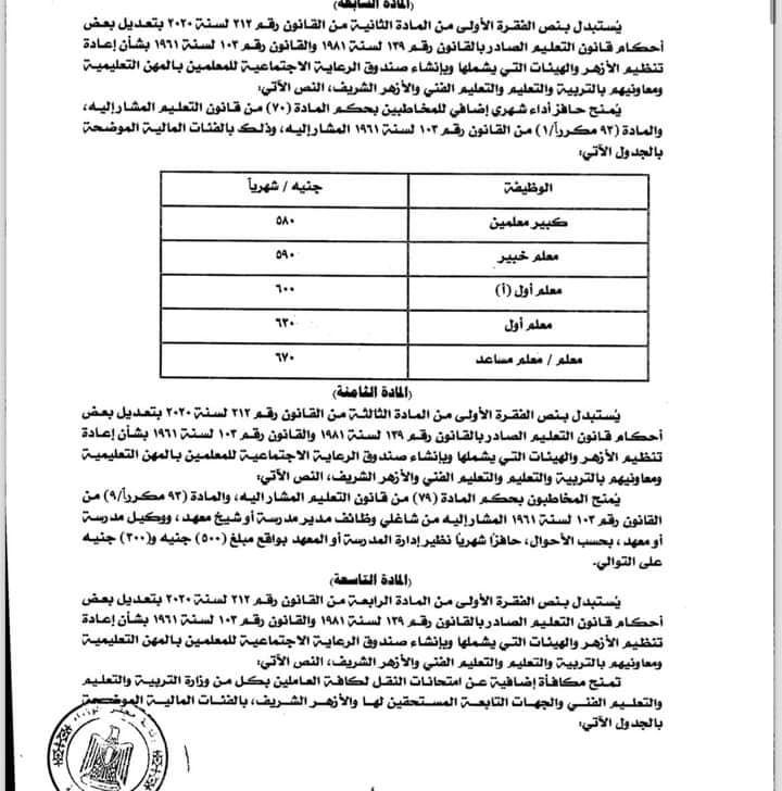 الحكومة تعلن مسودة قانون زيادة المرتبات وتحدد الزيادات للموظفين والعاملين بقطاع الأعمال والمعلمين والأطباء