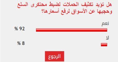 92% من القراء يؤيدون تكثيف حملات ضبط محتكرى السلع وحجبها عن الأسواق لرفع أسعارها