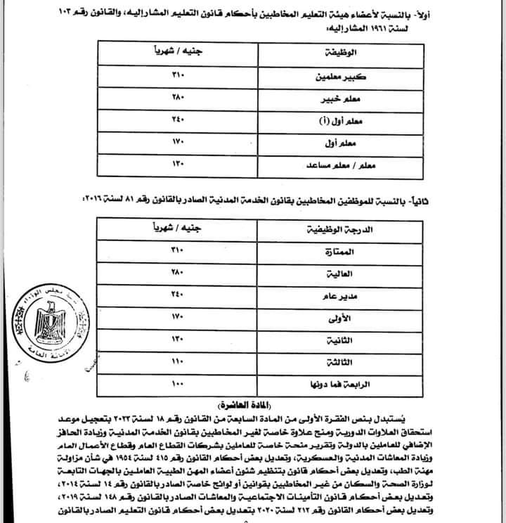 الحكومة تعلن مسودة قانون زيادة المرتبات وتحدد الزيادات للموظفين والعاملين بقطاع الأعمال والمعلمين والأطباء