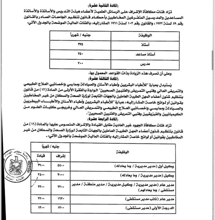 الحكومة تعلن مسودة قانون زيادة المرتبات وتحدد الزيادات للموظفين والعاملين بقطاع الأعمال والمعلمين والأطباء