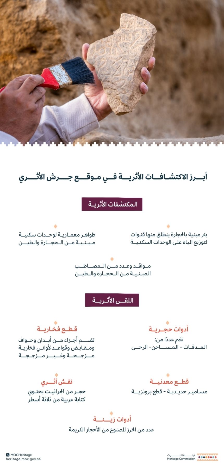 بينها ظواهر معمارية وتقنية ري جديدة.. هيئة التراث تعلن عن اكتشافاتها الأثرية بموقع جرش