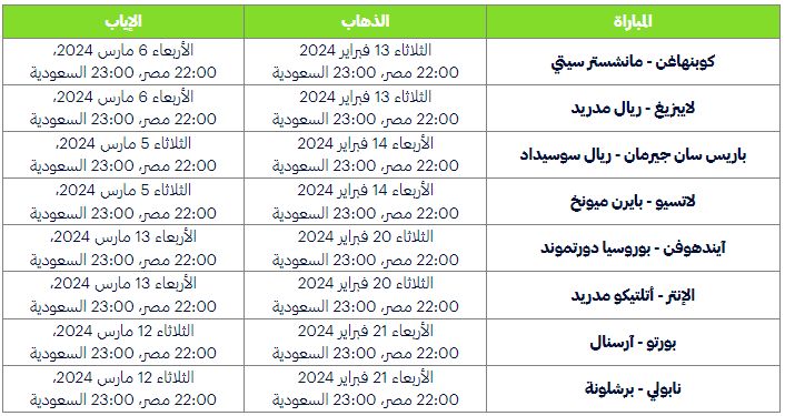 بعد أشهر من الغياب.. إليك جدول مباريات دور الـ16 لدوري أبطال أوروبا 2024