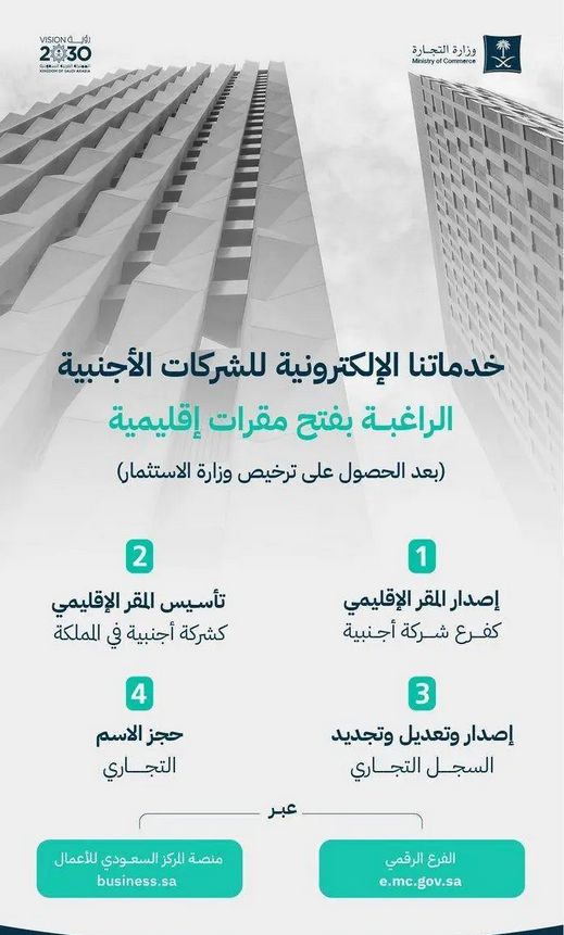 تقديم خدمات الشركات الراغبة في فتح مقرات إقليمية إلكترونيا