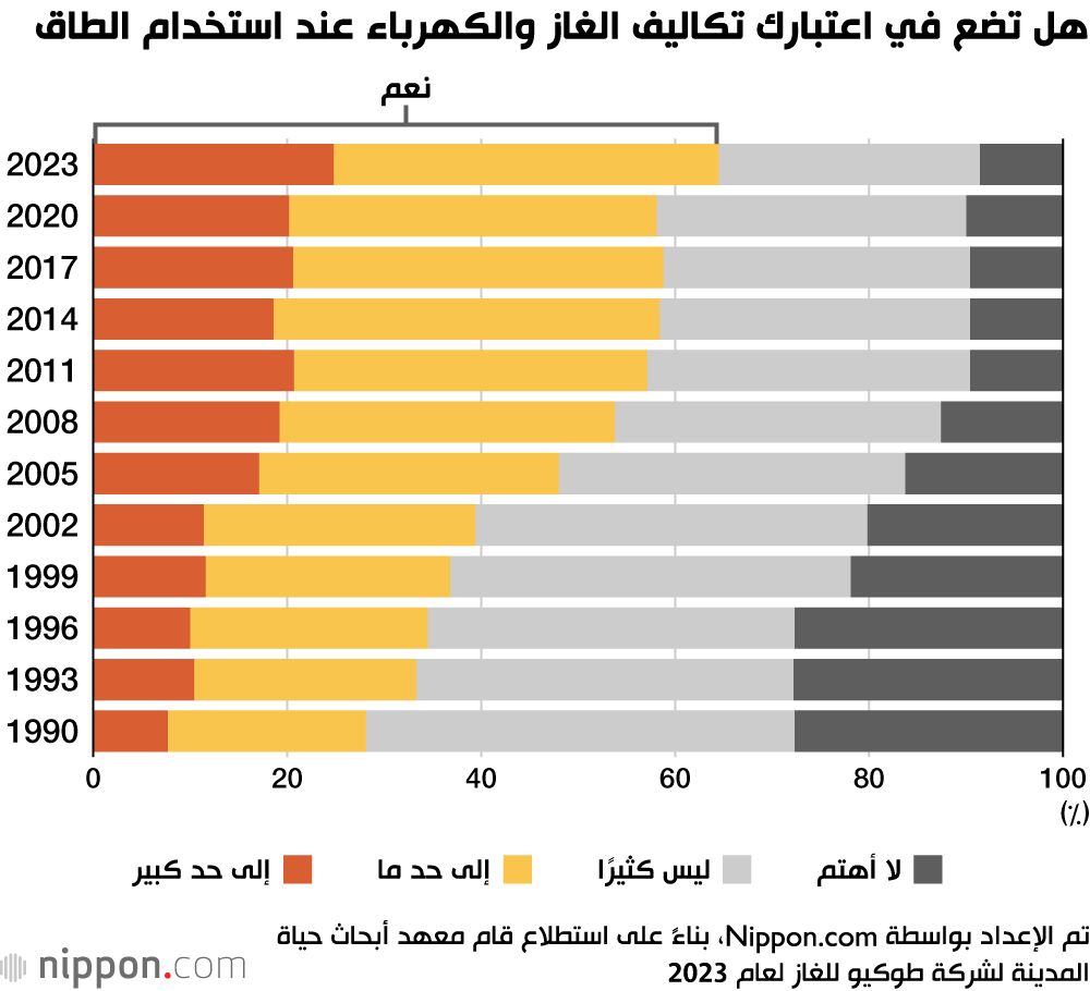 اليابان | هل يساعد اليابانيون زوجاتهم في الأعمال المنزلية؟