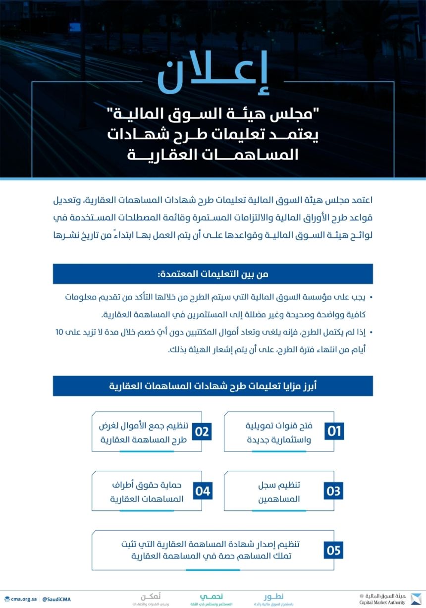 بالتفاصيل.. "السوق المالية" تعتمد تعليمات طرح شهادات المساهمات العقارية