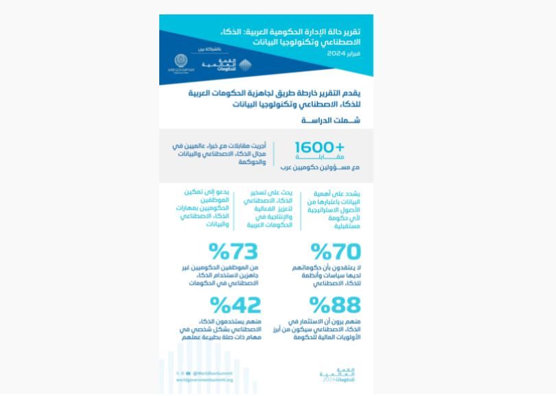 الامارات | تقرير حالة الإدارة الحكومية العربية يقدم خارطة طريق للذكاء الاصطناعي وتحقيق نقلة نوعية في مستقبل الإدارة الحكومية