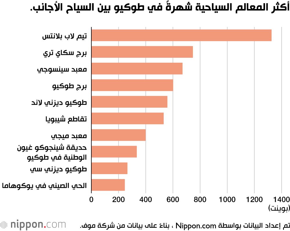 اليابان | المعالم السياحية في اليابان... تعرف على أهم الأماكن السياحية التي لا يمكن تفويتها في اليابان