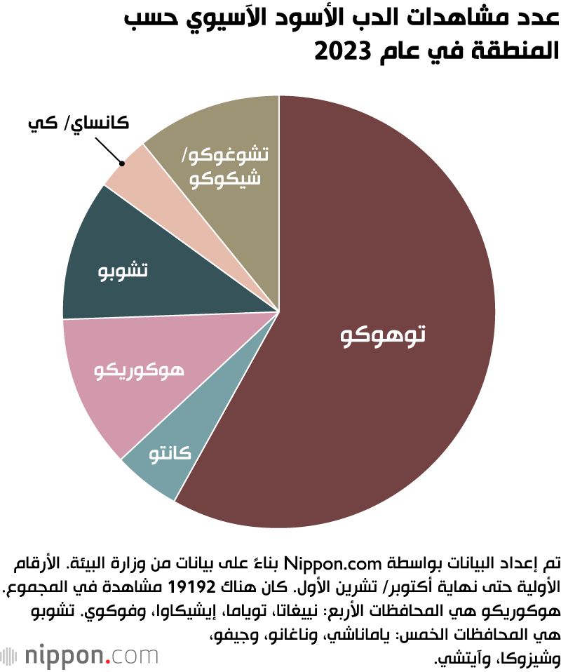 اليابان | زيادة غير مسبوقة في هجمات الدببة في اليابان
