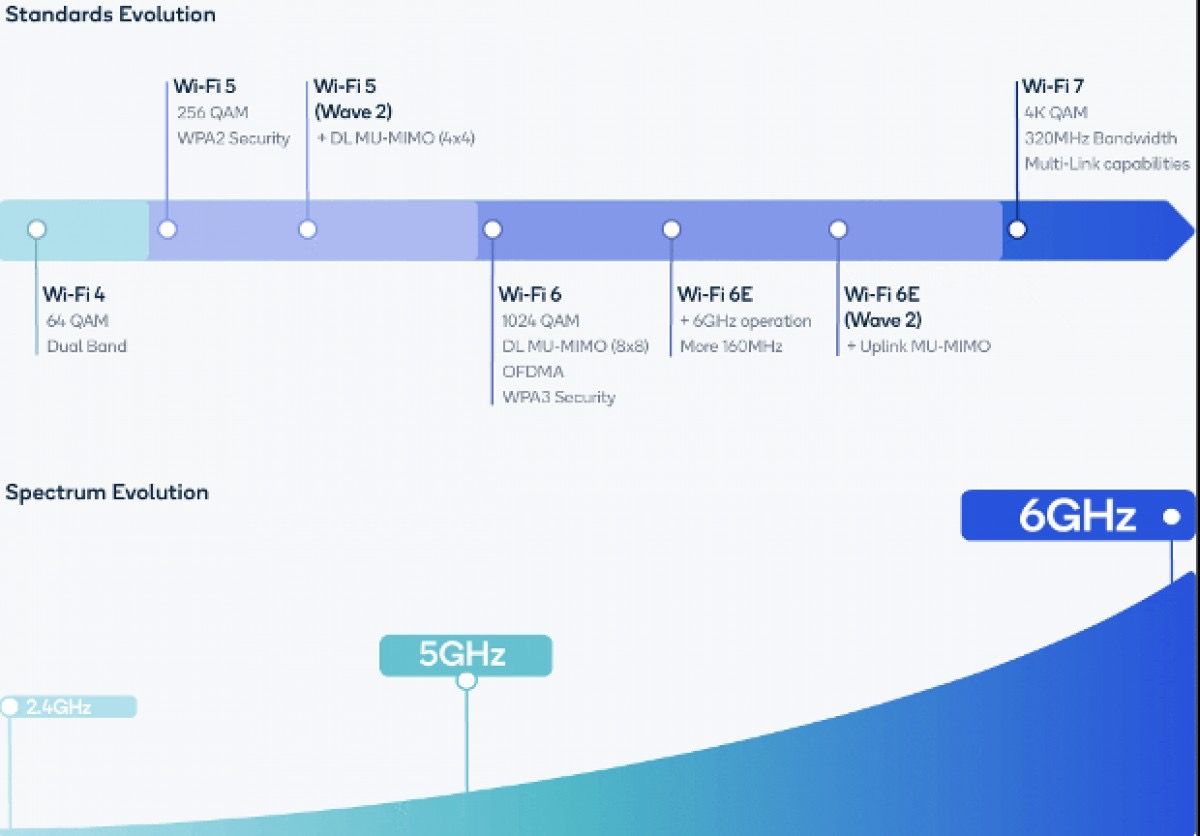 تكنولوجيا: منصة Snapdragon Auto Connectivity توف شبكة Wi-Fi 7 للسيارات