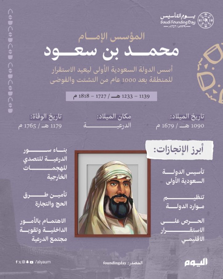 الإمام محمد بن سعود.. مسيرة تاريخية وسجل حافل بالبطولات الوطنية