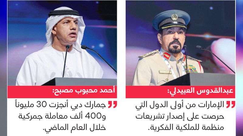 الامارات | شرطة دبي تسجل 1297 بلاغ انتهاك ملكية فكرية بقيمة 8.7 مليارات درهم