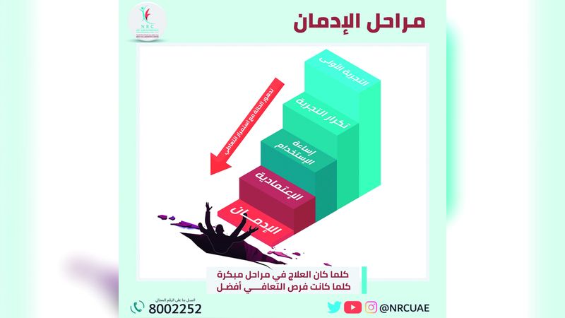 الامارات | 5 مراحل و8 علامات للإدمان