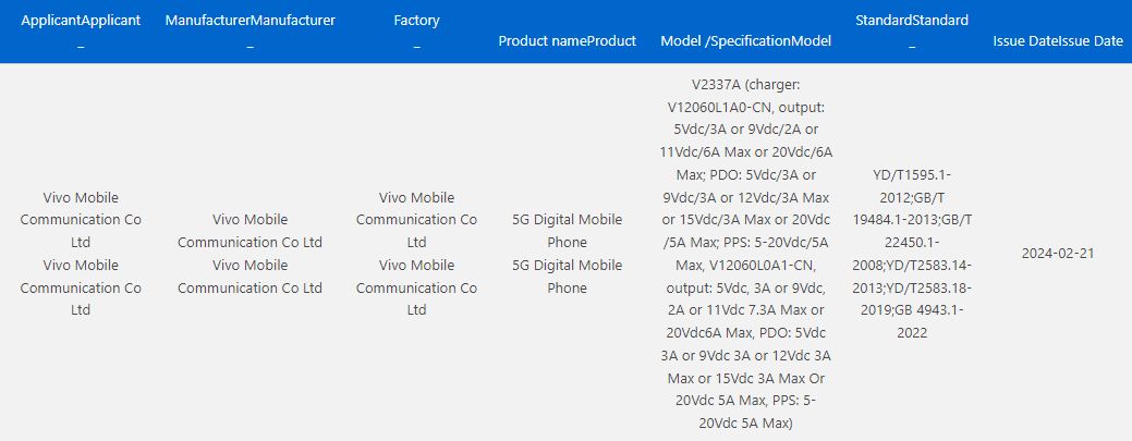 تكنولوجيا: هاتف Vivo X Fold 3 Pro يحصل على شهادة 3C