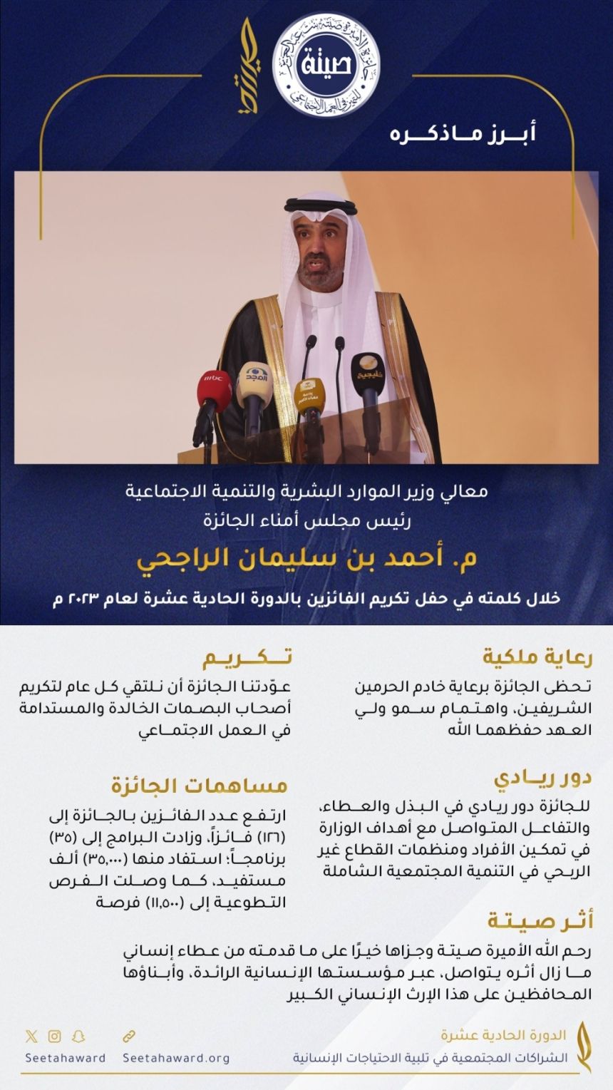 وزير الموارد البشرية يُكرّم الفائزين بجائزة الأميرة صيتة في دورتها الـ 11