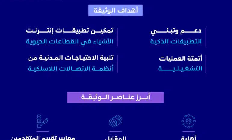 تكنولوجيا: هيئة الاتصالات والفضاء والتقنية تعلن عن طرح وثيقة معلومات رخصة ترددات شبكة الاتصالات المتخصصة في النطاق الترددي 450 ميجاهرتز #LEAP24