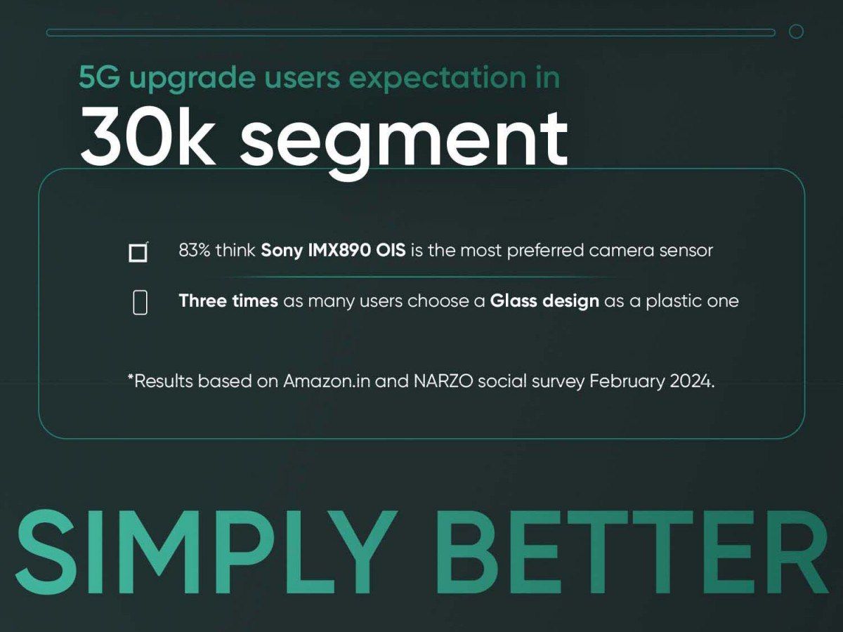تكنولوجيا: إعلان تشويقي جديد لهاتف Realme Narzo 70 Pro يكشف عن مستشعر Sony IMX890