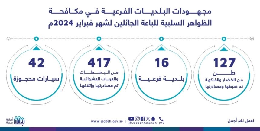 أمانة جدة تتعقب الباعة الجائلين وتصادر 127 طن من الخضروات والسلع المتنوعة