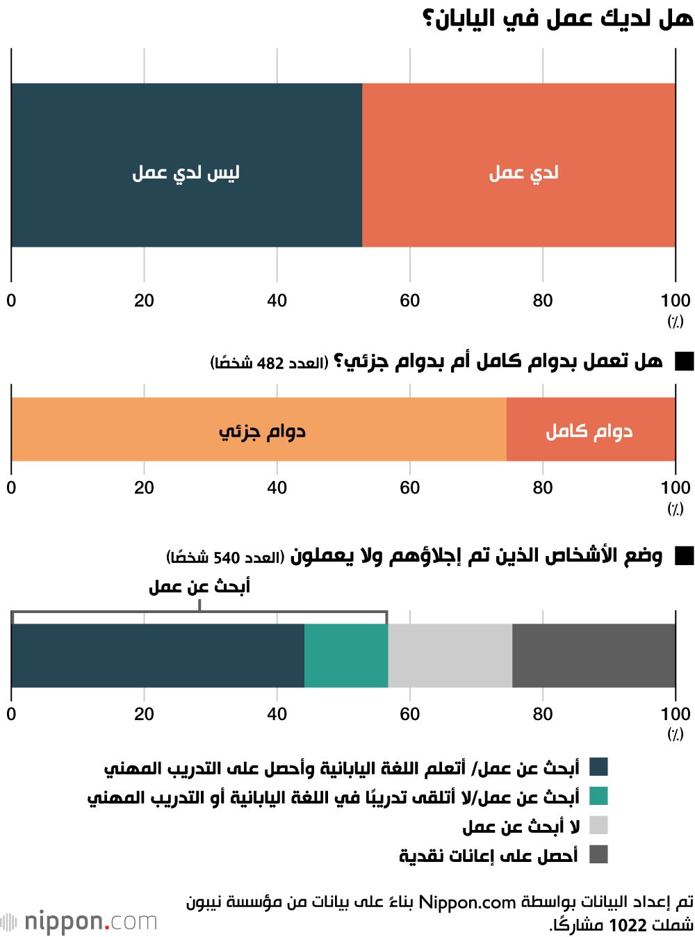 اليابان | اللاجئون الأوكرانيون يفضلون البقاء في اليابان