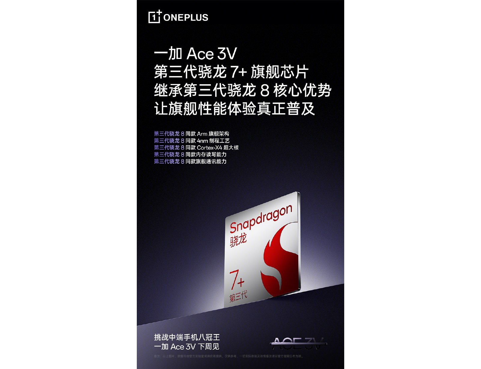 تكنولوجيا: ‏OnePlus تؤكد أن Ace 3V مدعوم بمجموعة شرائح Snapdragon 7+ Gen 3