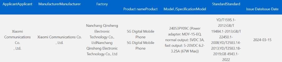 تكنولوجيا: هاتف Xiaomi Civi 4 المزعوم يحصل على شهادة 3C مع شحن بقوة 67 واط
