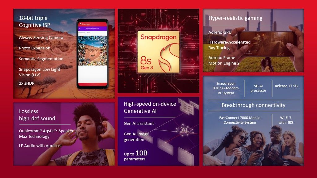 تكنولوجيا: كوالكوم تكشف عن رقاقة Snapdragon 8s Gen 3 بدقة تصنيع 4 نانومتر