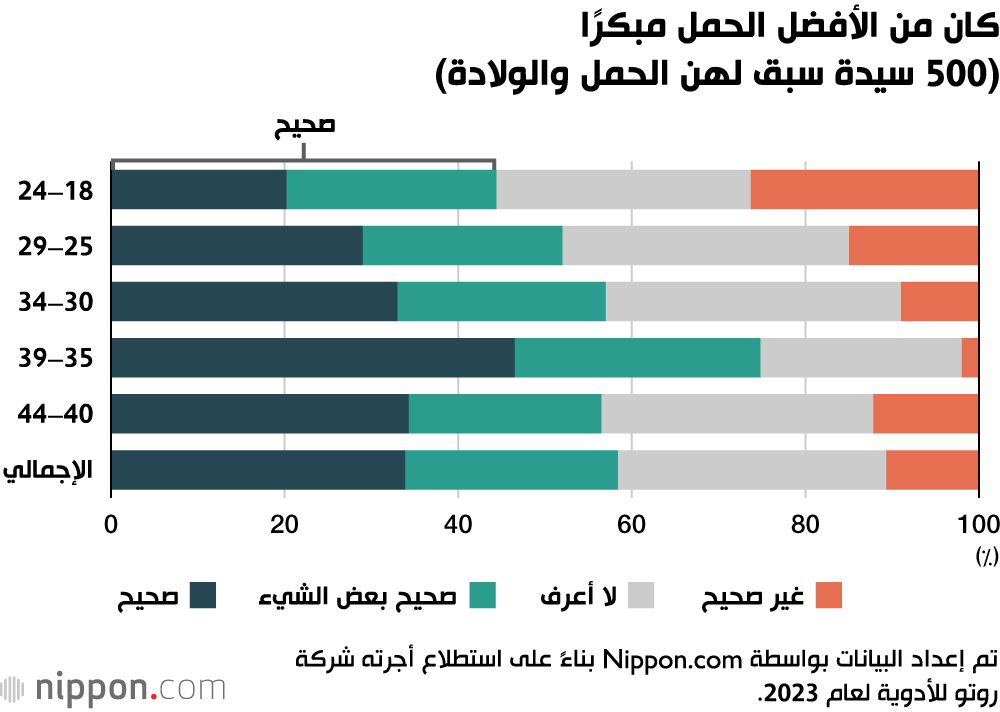 اليابان | مستقبل اليابان في خطر... اليابانيون يعزفون عن الزواج والإنجاب!