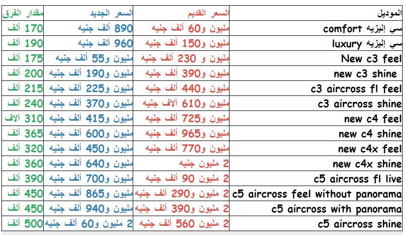 سيارات ستروين تنخفض 500 ألف جنيه بداية من اليوم "وكلمة السر "التعويم"
