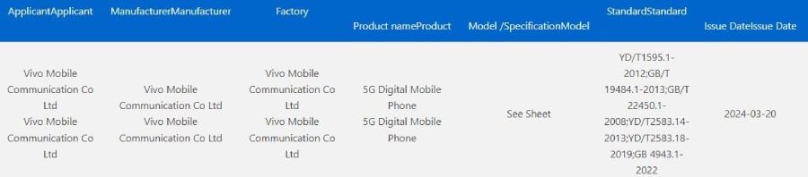 تكنولوجيا: هاتف Vivo V2359A يحصل على شهادة 3C ويكشف عن شحن سريع بقوة 120 واط