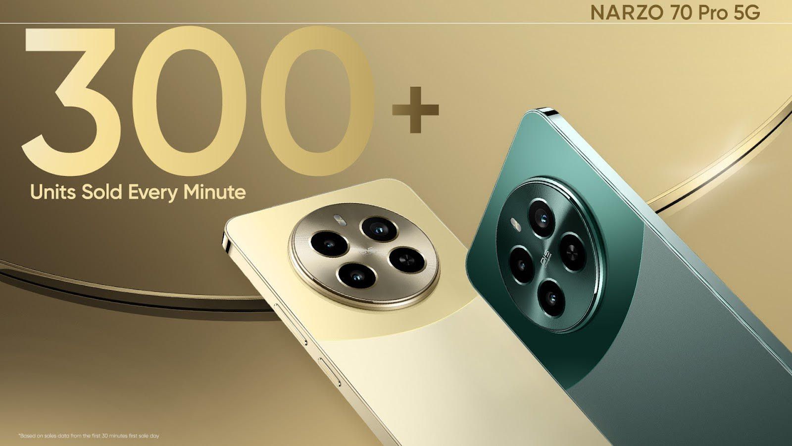تكنولوجيا: ارتفاع مبيعات Realme Narzo 70 Pro 5G بنسبة 338 بالمئة في عرض البيع المبكرة