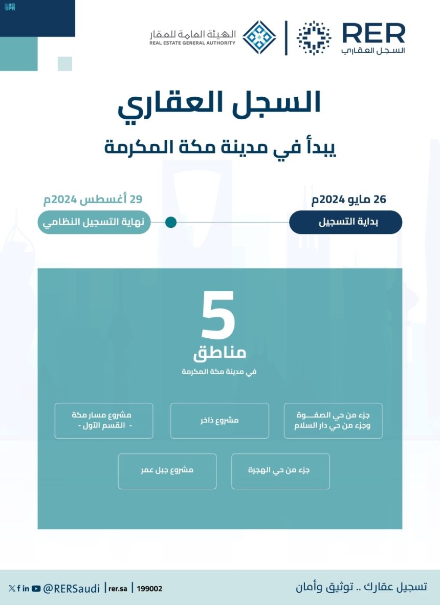 8 أحياء مستفيدة من السجل العقاري في مكة المكرمة.. الموعد والشروط