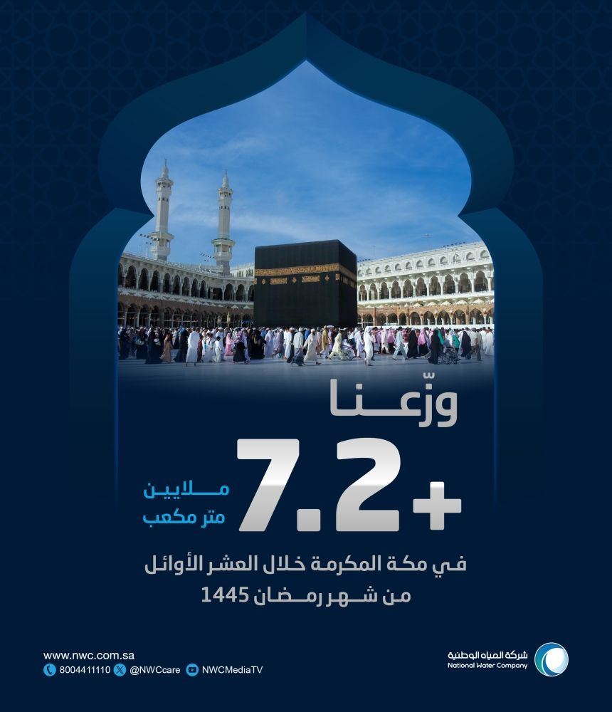 في العشر الأوائل من رمضان.. "المياه الوطنية" توزع أكثر من 7 ملايين متر مكعب بمكة  المكرمة