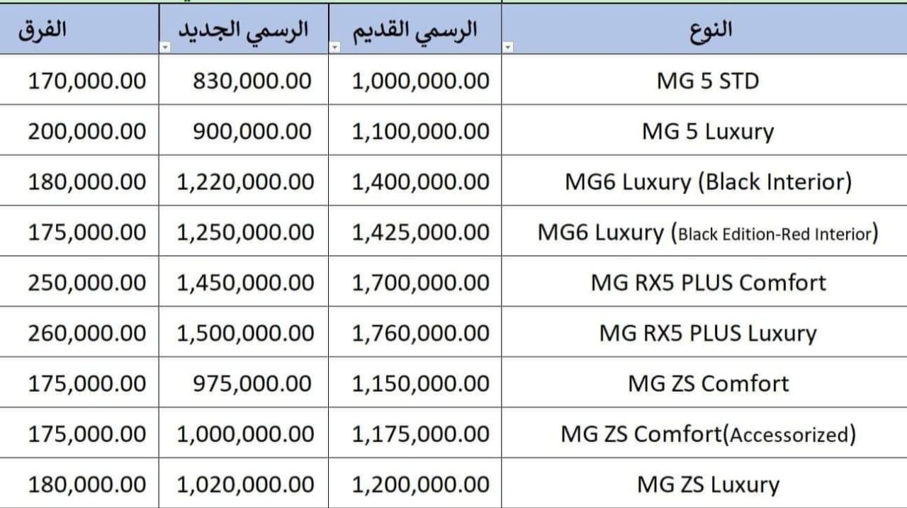 وكيل إم جي يعلن تخفيضات تصل إلى 260 ألف جنيه على جميع الموديلات