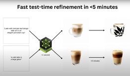 تكنولوجيا: ‏NVIDIA تكشف عن نموذج الذكاء الاصطناعي LATTE3D الذي يحول النص إلى طابعة ثلاثية الأبعاد