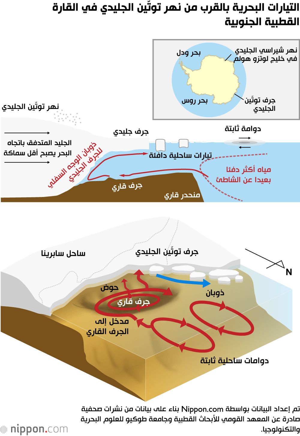 اليابان | «الغليان العالمي»... علماء يابانيون يسابقون الزمن لفهم آلية ذوبان الجليد في القطب الجنوبي