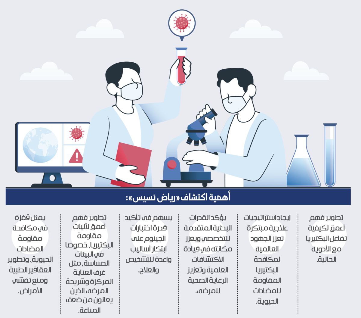 علماء بالتخصصي يكتشفون نوعا جديدا من البكتيريا بتقنية الجينوم