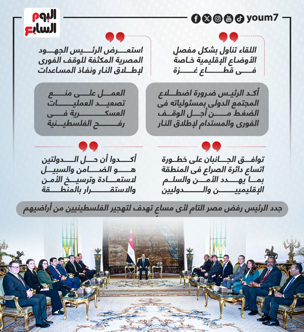 تفاصيل استقبال الرئيس السيسى وفدا من مجلس النواب الأمريكى (إنفوجراف)