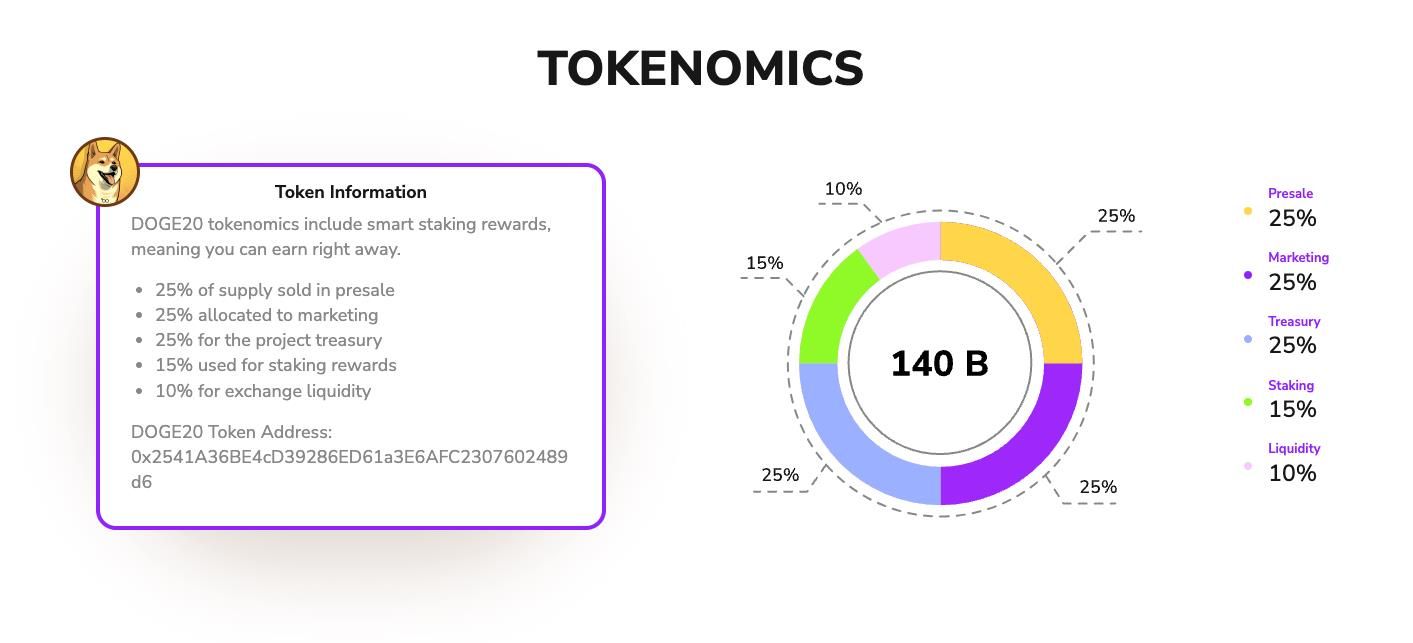 سعر دوجكوين يقترب من علامة 0.2$ مع وصول عوائد البيع المسبق لعملة Dogecoin20 إلى 10 ملايين دولار