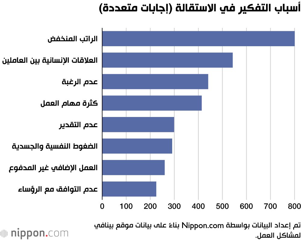 اليابان | لماذا يكون قرار ترك الوظيفة أمرًا صعبًا على النفس في اليابان؟