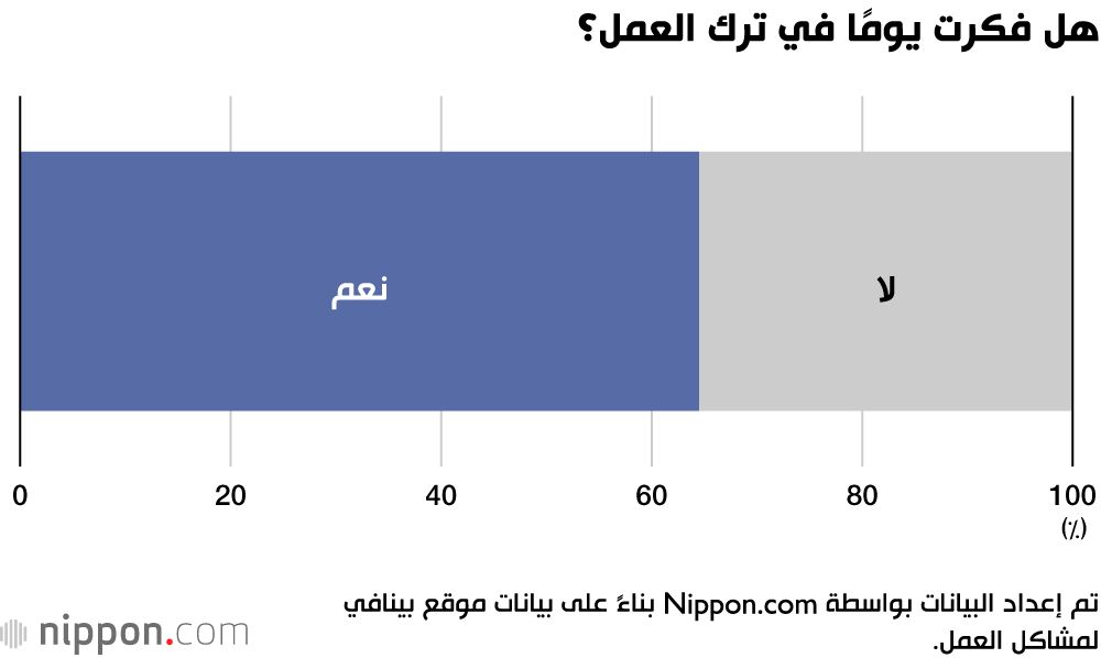 اليابان | لماذا يكون قرار ترك الوظيفة أمرًا صعبًا على النفس في اليابان؟