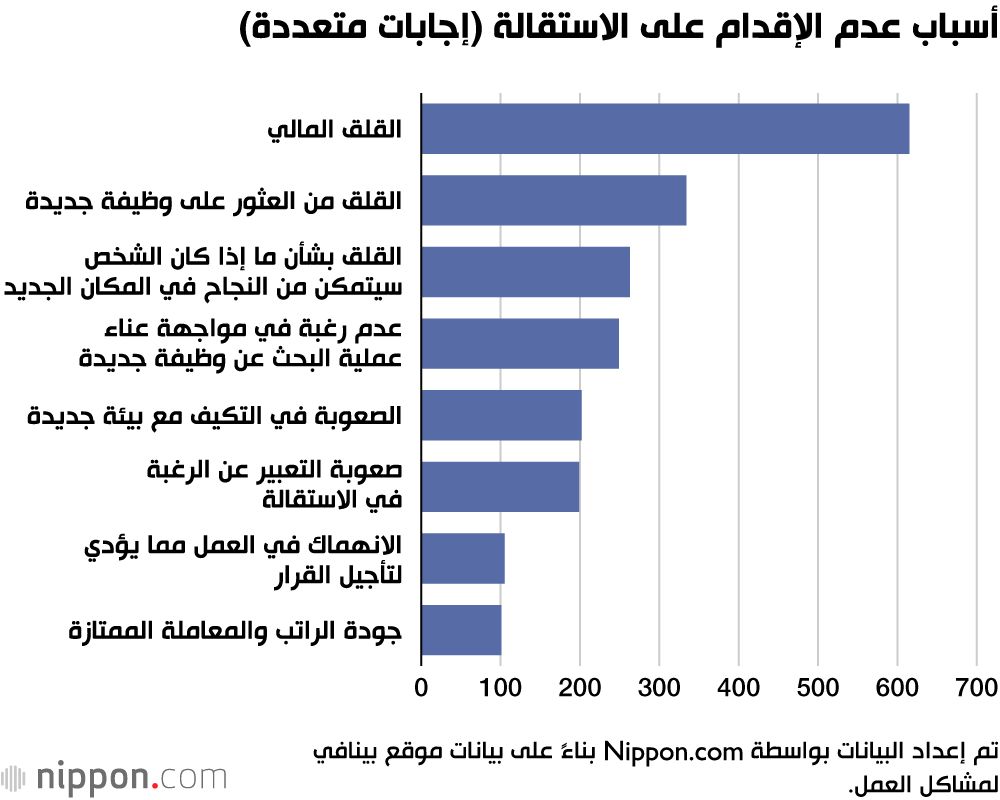اليابان | لماذا يكون قرار ترك الوظيفة أمرًا صعبًا على النفس في اليابان؟