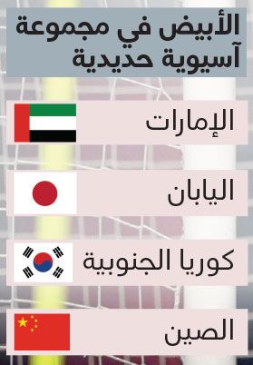 الامارات | نواف مبارك: برولي غيّر شكل الأبيض الأولمبي