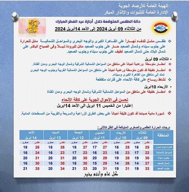 نشاط للرياح على كافة الأنحاء .. حالة الطقس خلال الـ 6 أيام المقبلة