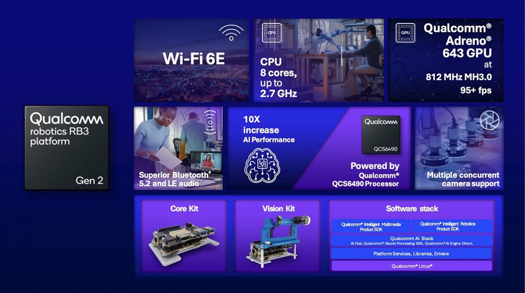تكنولوجيا: كوالكوم تكشف عن شريحة Wi-Fi جديدة ومنصة RB3 Gen 2