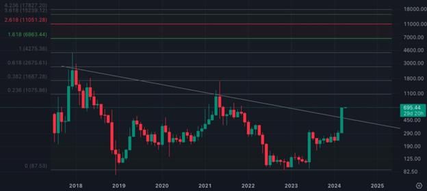 عملة بيتكوين كاش ترتفع بنسبة 27% في أسبوع واحد مع زيادة زخم Bitcoin Minetrix